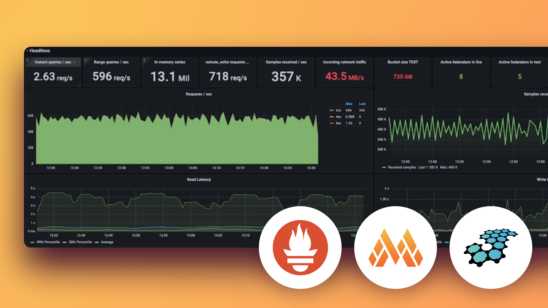 使用 Grafana 进行指标入门:Prometheus、Grafana Mimir 等